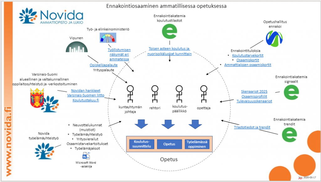 Oppilaitosmalli – Varsinais-Suomen Ennakointiakatemia